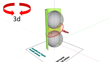 Dandelinsche Kugeln - Basics